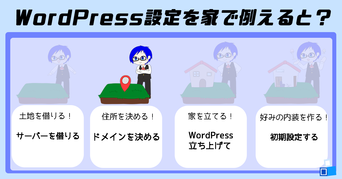 WordPress説明②
