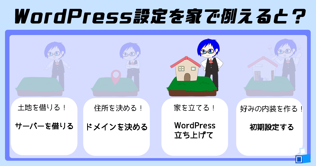 WordPress説明③
